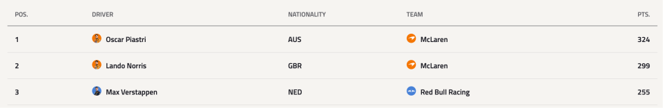 tnl, 斯两位车手 tnl, 斯两位车手